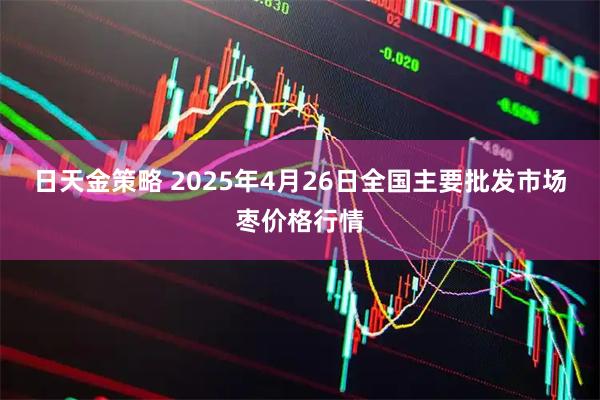 日天金策略 2025年4月26日全国主要批发市场枣价格行情